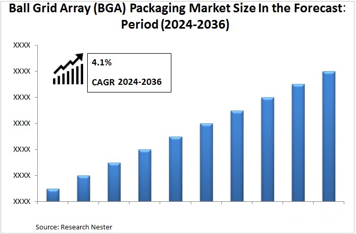 Ball-Grid-Array-(BGA)-Packaging (1)